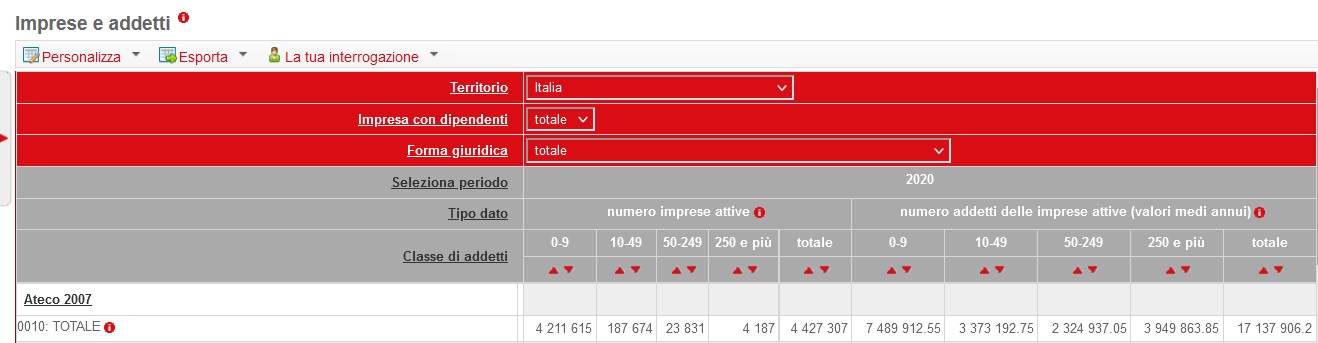 ISTAT-2020-IMPRESE-ITALIA