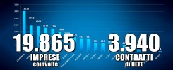 REPORT RETI D'IMPRESA AL 3 AGOSTO. Trend in crescita costante. 