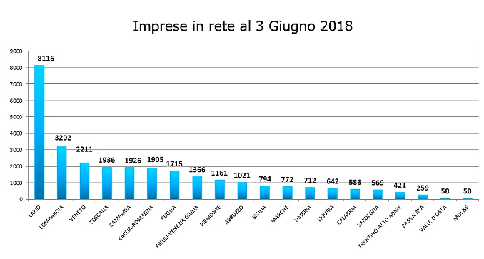 RETI-DI-IMPRESE-3-GIUGNO-2018-ASSORETIPMI