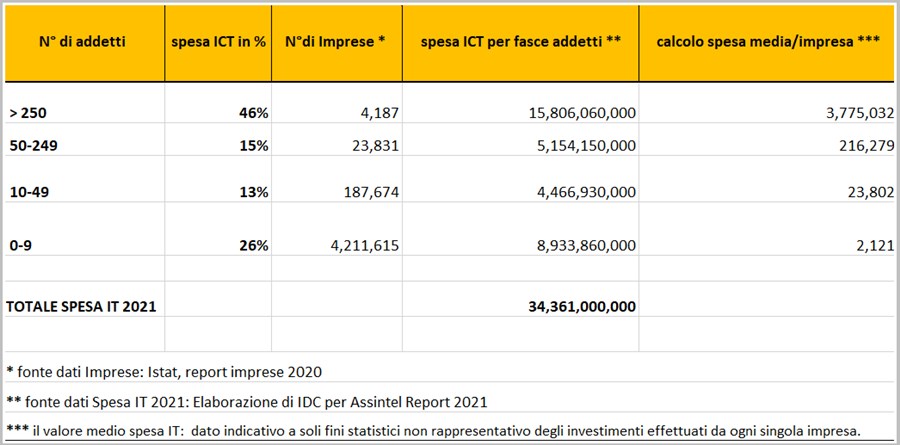 SPESA-ICT-2021-900-445