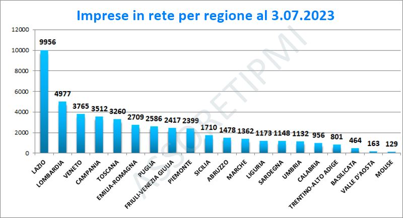 imprese-in-rete-3luglio2023-def